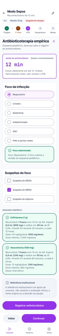 Como ficou · Respiratório com suspeita de MRSA